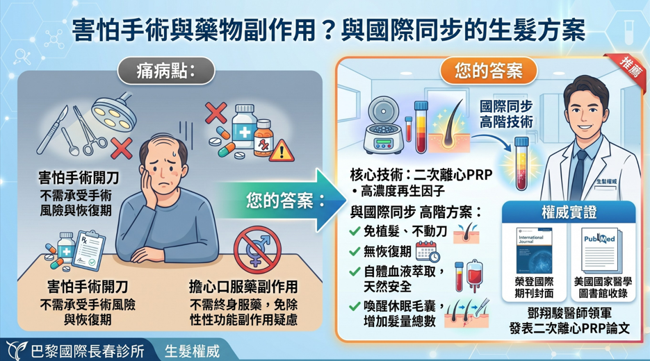 帶你探討四種常見育法療程的原理和價格，讓你盡早免於落髮之苦！