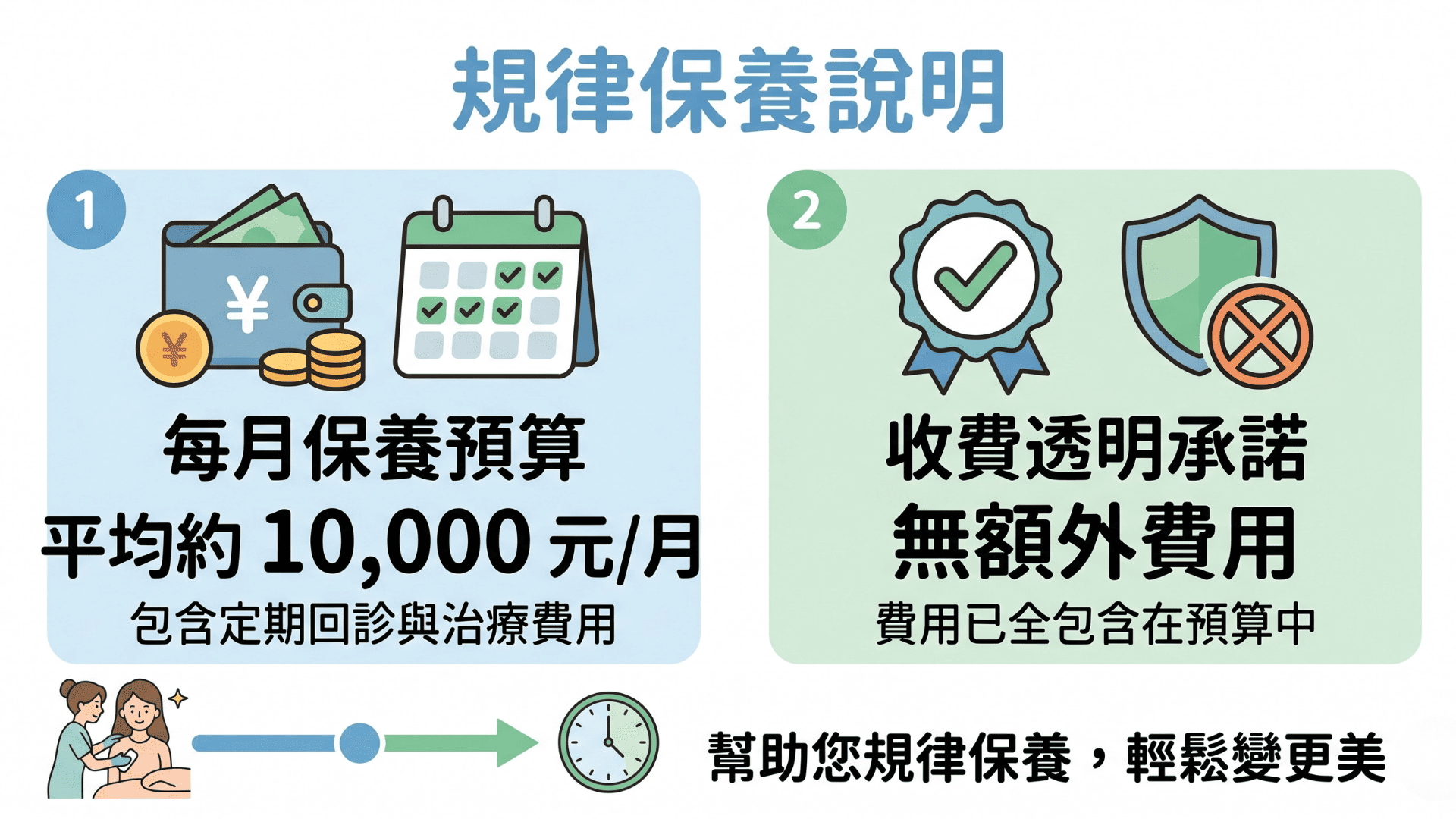 二次離心 PRP 生髮適用族群
