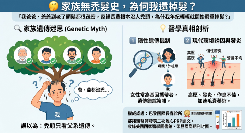 長輩沒人禿仍可能雄性禿的基因迷思