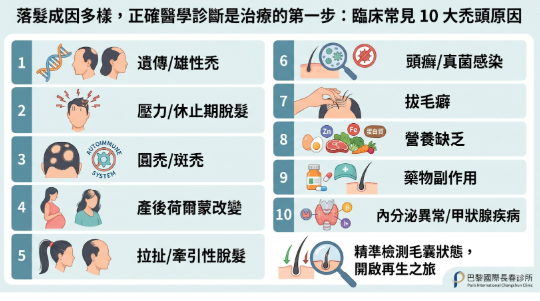 10大禿頭前兆與頭皮狀態