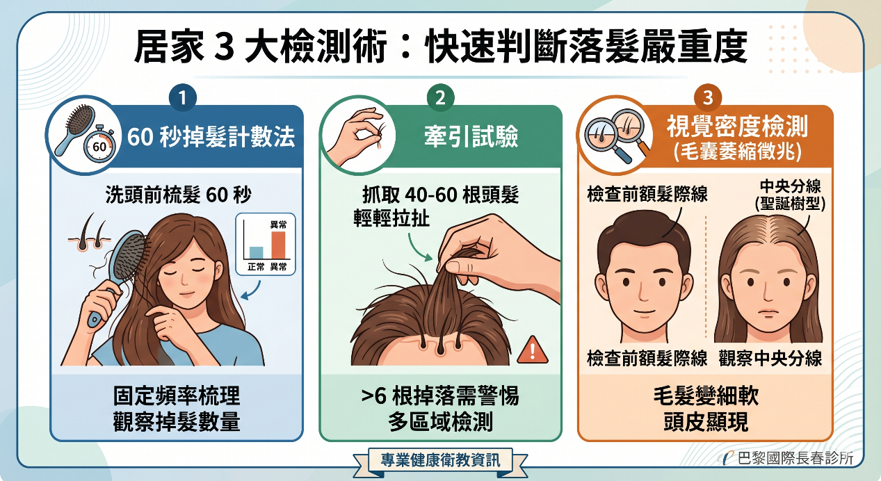換季掉髮正常嗎？3種檢測掉髮方式＋網友改善掉髮推薦