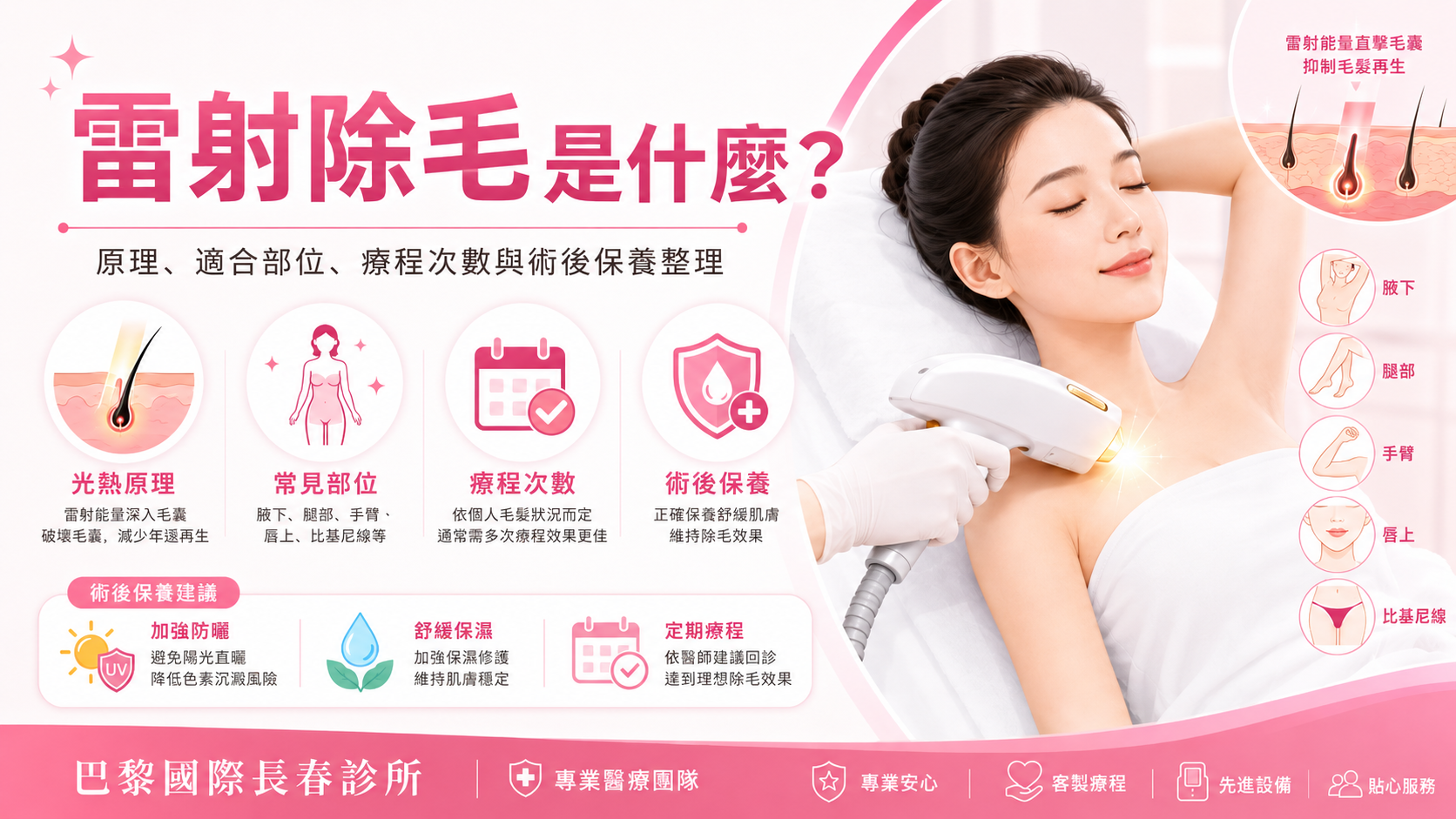 雷射除毛是什麼?原理、適合部位、療程次數與術後保養整理