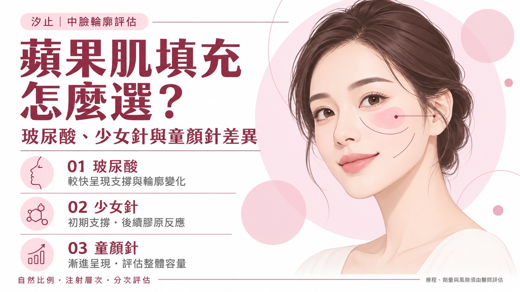 【汐止】蘋果肌填充怎麼選?玻尿酸、少女針與童顏針差異整理