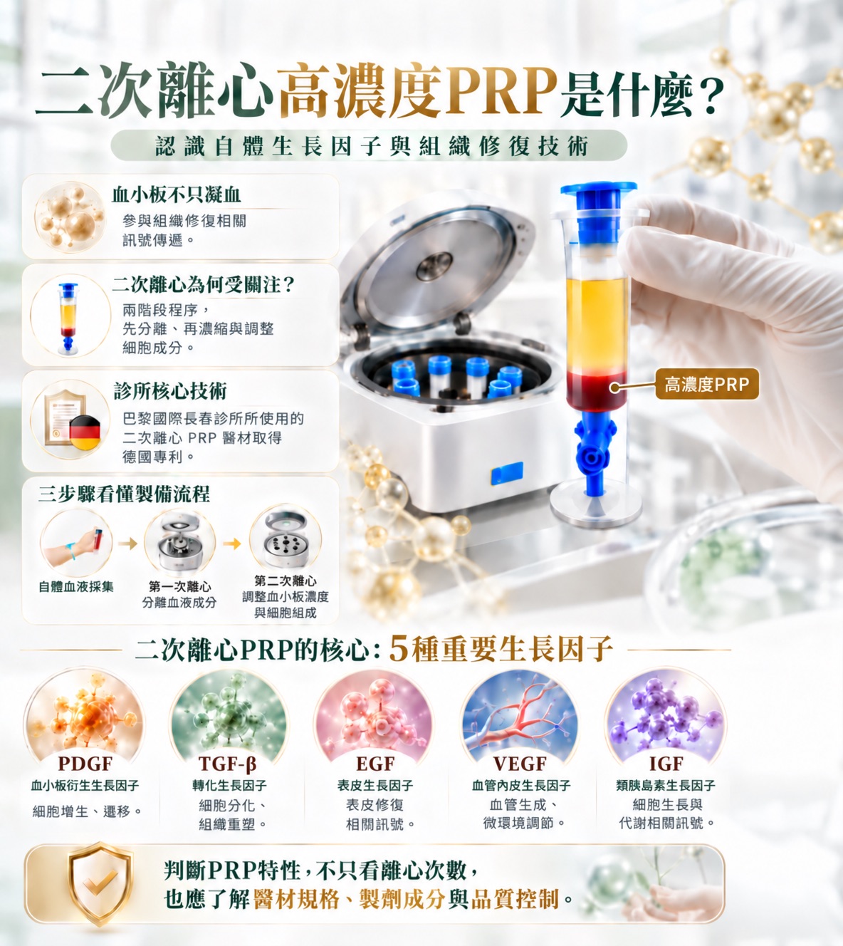 【2026桃園最新】還在狂擦類固醇？脂漏性皮膚炎「不依賴藥物」的二次離心PRP肌底重建術